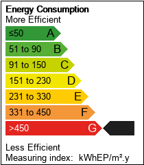 energy tag